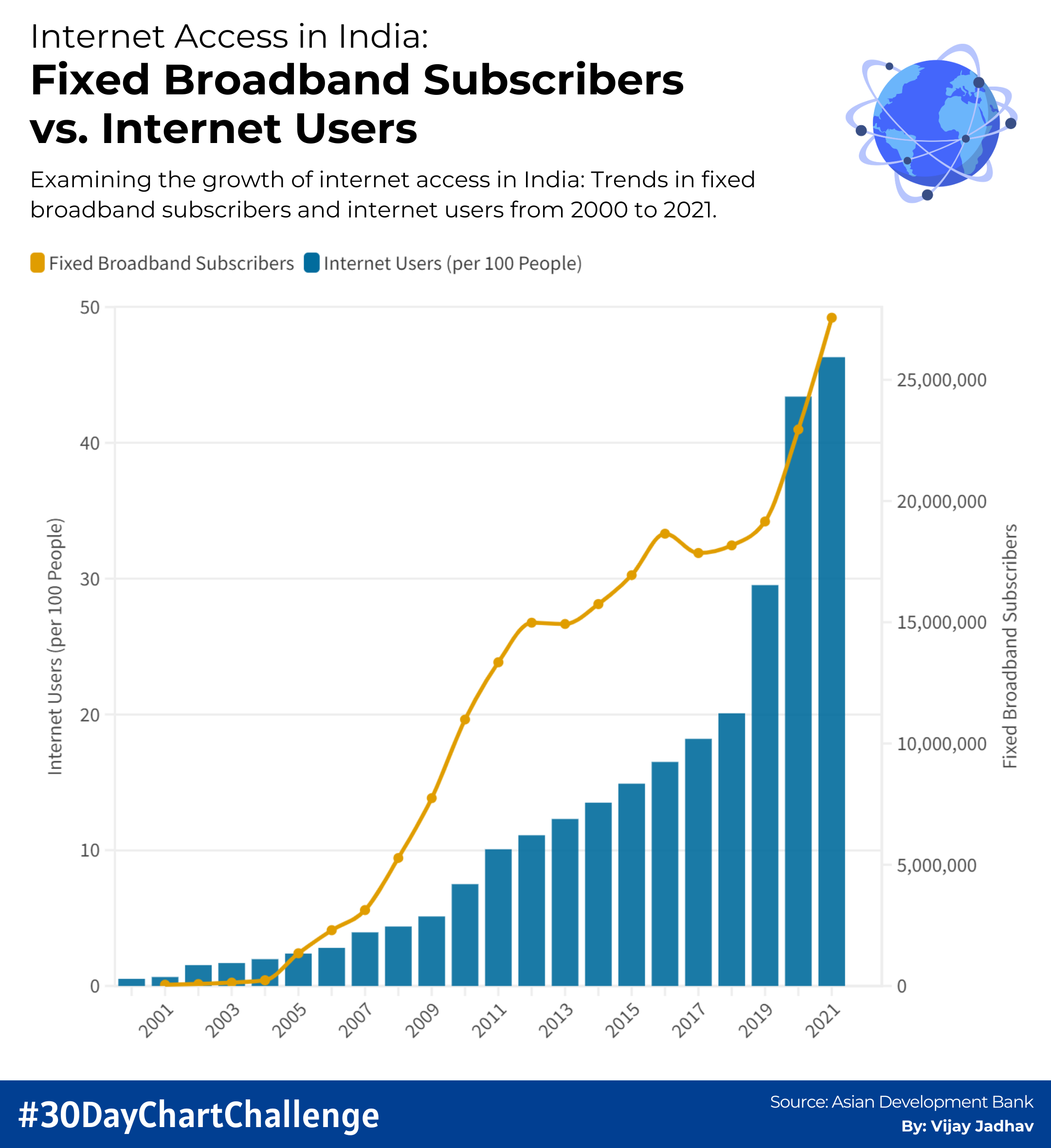 Asian Development Bank chart